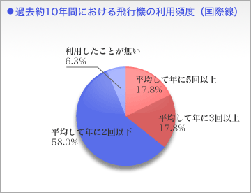 ߋ10NԂɂs@̗ppxiېj